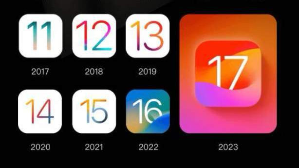 iOS 1-17苹果系统主界面回忆,都是青春的印记!|Siri|界面|苹果_新浪新闻
