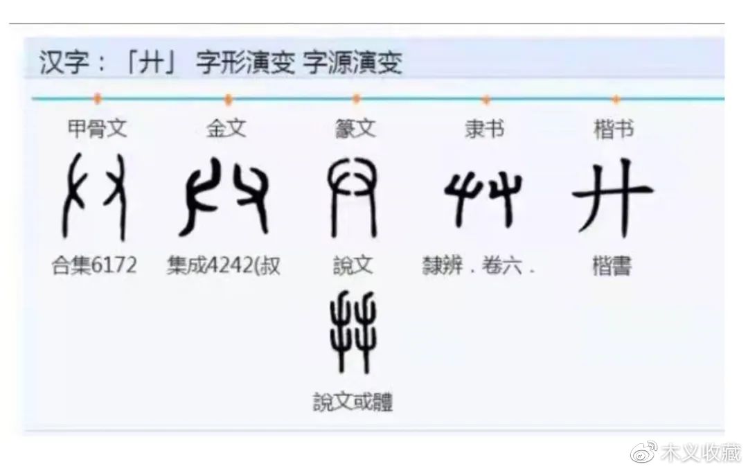 当代学界都以为"卜"字其始于甲骨文,归为独体象形字.