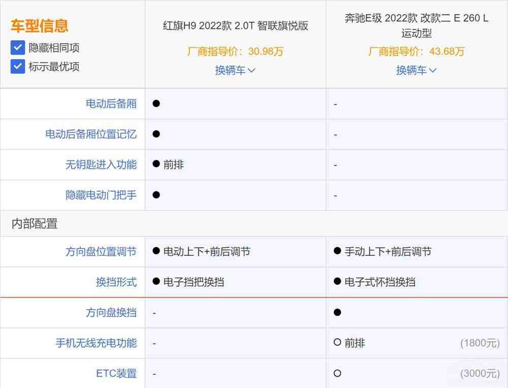 中德中大型豪华旗舰大对决：红旗H9对比奔驰E级谁更有优势