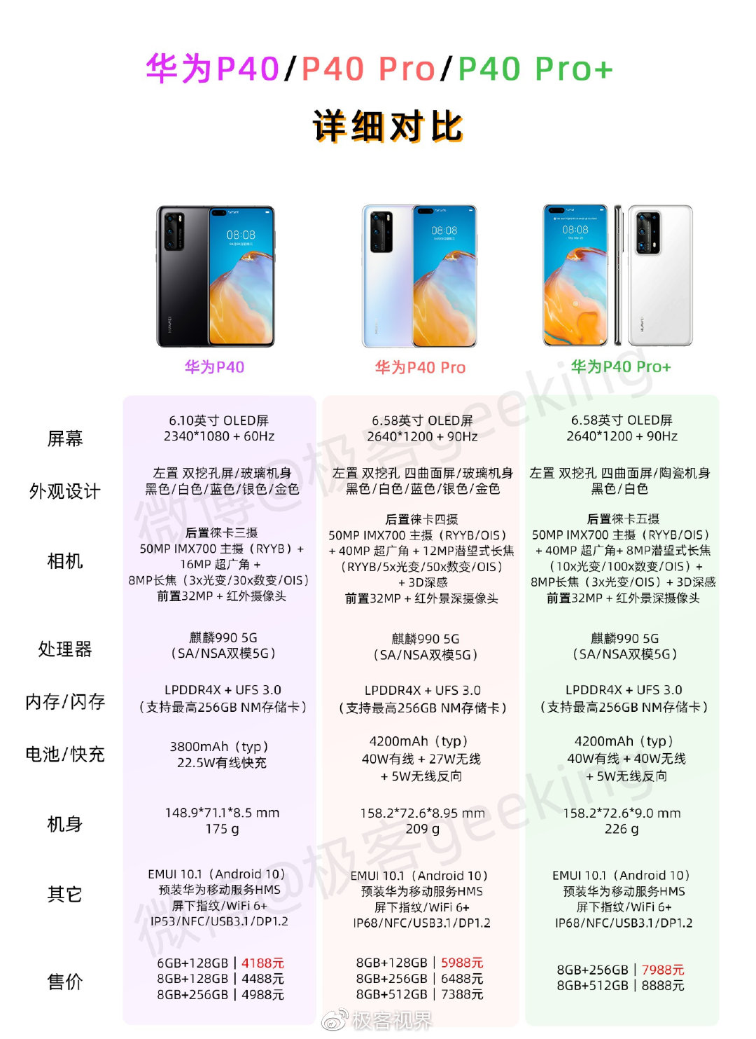 华为p40系列国内发布,差价近4000元,怎么选?