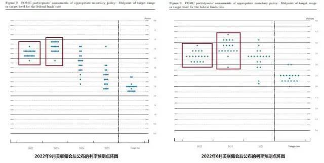 美联储又双叒叕加息了，什么时候才能回暖？休闲区蓝鸢梦想 - Www.slyday.coM