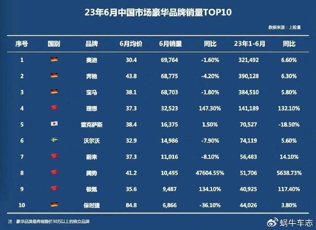 2024款雷克萨斯es若以国外价卖,能再次引领时代吗?