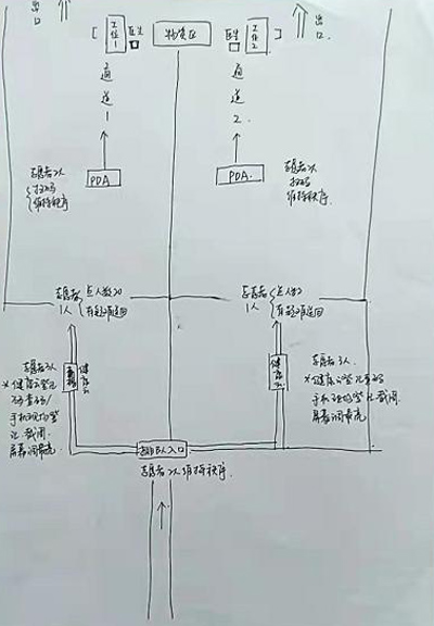 一次核酸采样需要多久？这位基层干部解了这道数学题休闲区蓝鸢梦想 - Www.slyday.coM