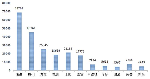 2021年上半年江西省12315投诉情况公布 为消费者挽回经济损失3950余万元休闲区蓝鸢梦想 - Www.slyday.coM