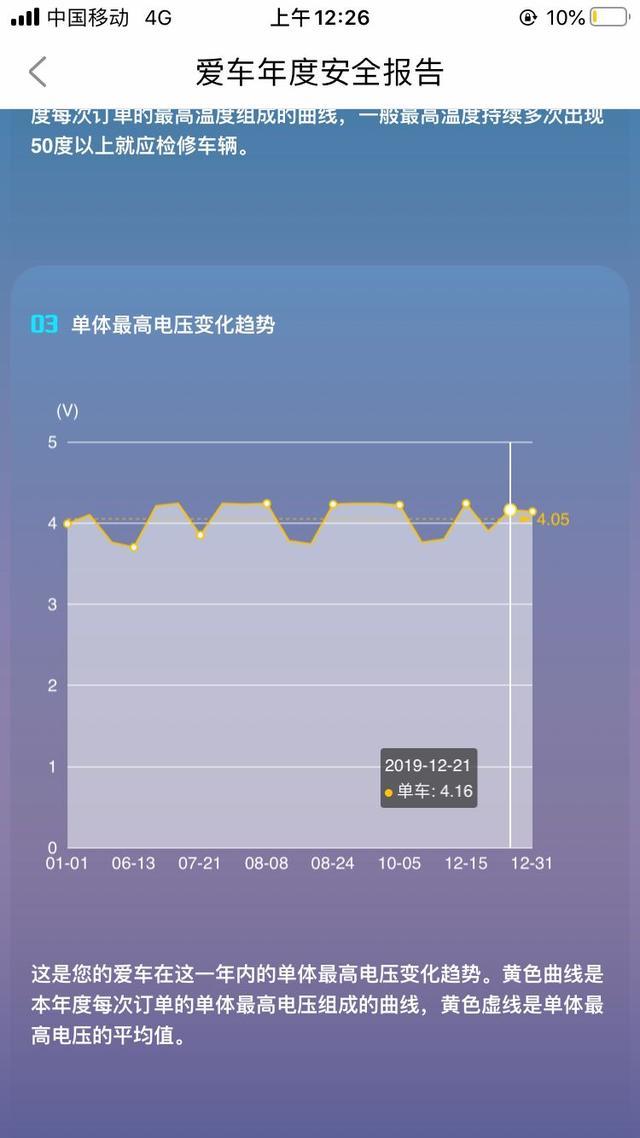 正常驾驶者，普通纯电车，45000公里背后的数字！