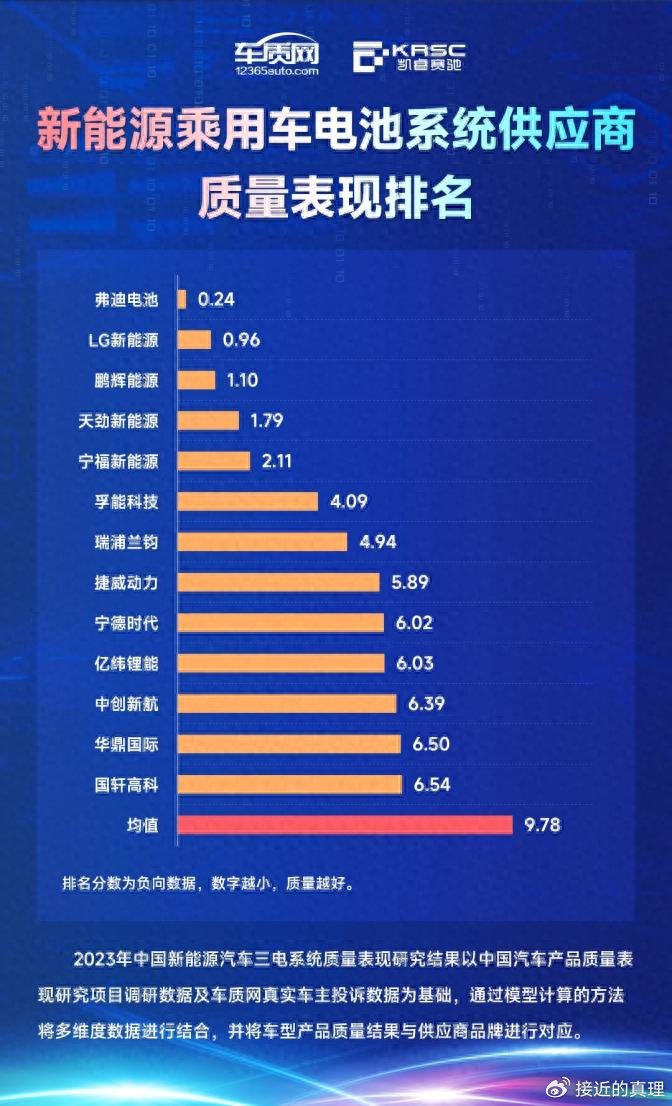 电瓶的排行_汽车电瓶品牌排行榜前十名