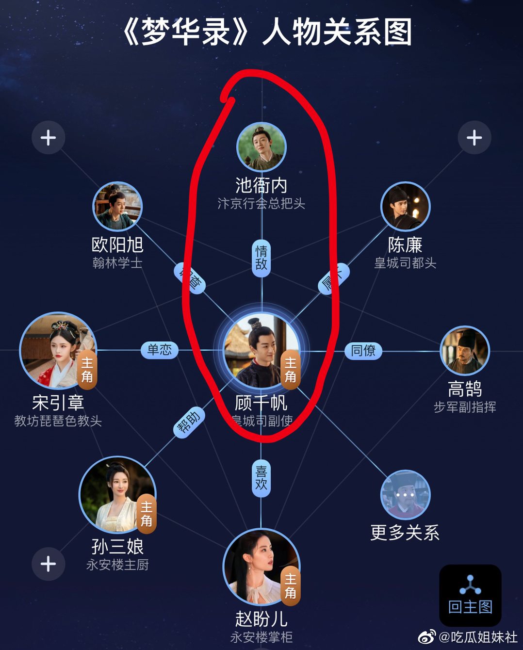 从人物关系看