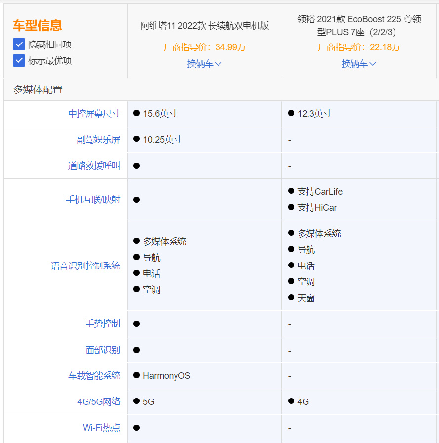 江铃领裕和阿维塔11谁更值得买？