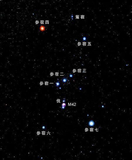 星宿星座,天上的秩序