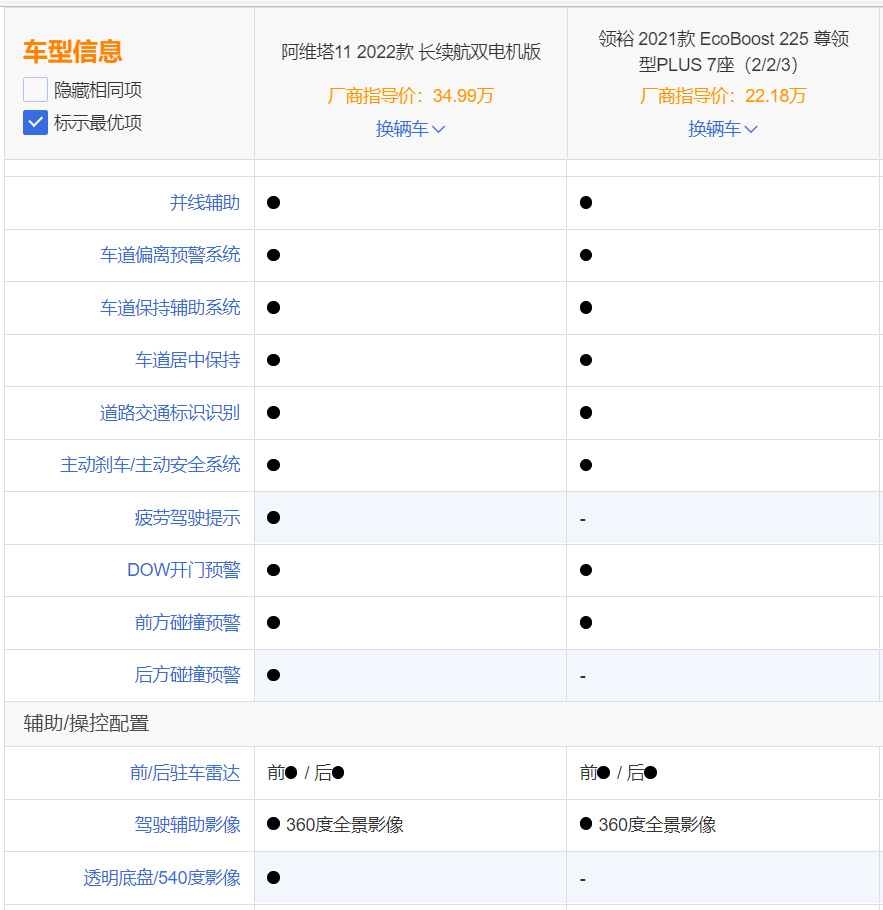 江铃领裕和阿维塔11谁更值得买？