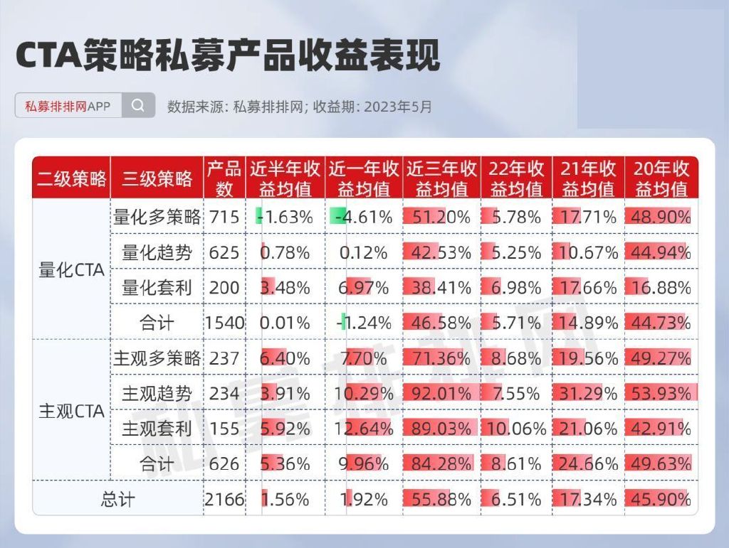 CTA策略，量化投资为何不如主观？__财经头条