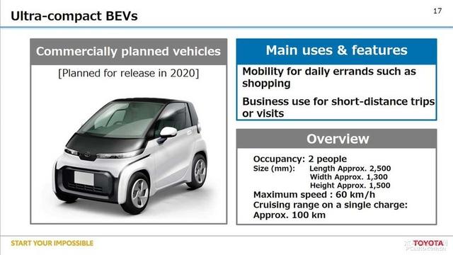 5款丰田车重磅推出：太阳能车顶、大型SUV、电动MPV…