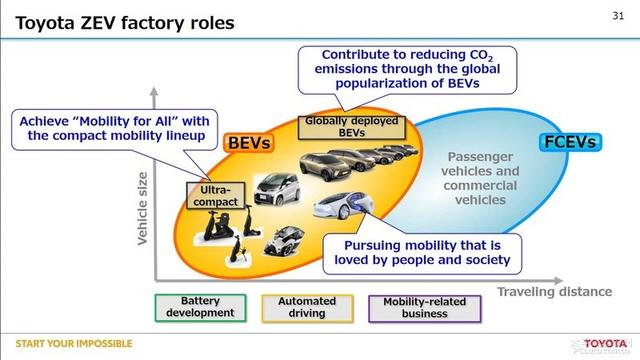 5款丰田车重磅推出：太阳能车顶、大型SUV、电动MPV…