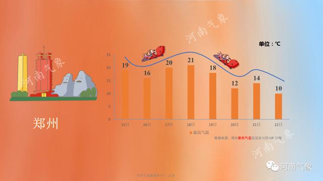 雨雪、大风、降温！本周，又有两股冷空气即将到货…休闲区蓝鸢梦想 - Www.slyday.coM