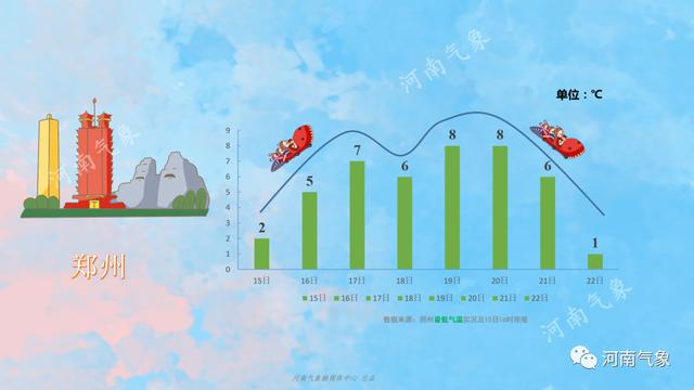 雨雪、大风、降温！本周，又有两股冷空气即将到货…休闲区蓝鸢梦想 - Www.slyday.coM