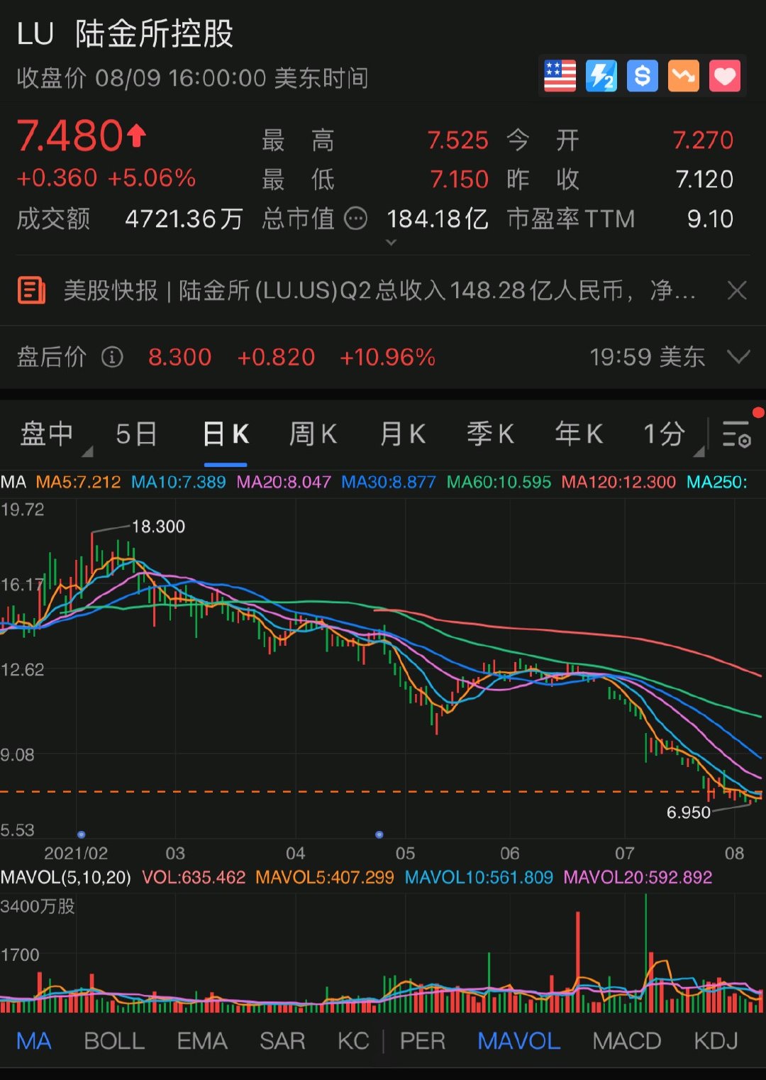 陆金所股价表现不佳 回购 是解药吗 财经头条 陆金所股价表现不佳 回购 是解药吗 财经头条