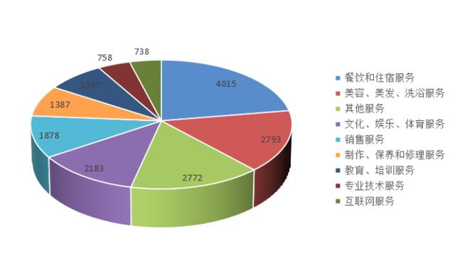 2021年上半年江西省12315投诉情况公布 为消费者挽回经济损失3950余万元休闲区蓝鸢梦想 - Www.slyday.coM