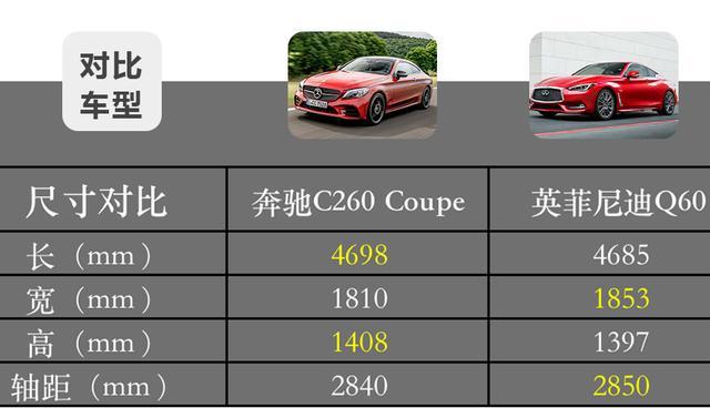 30万想要一辆双门Coupe怎么选？奔驰C260Coupe和英菲尼迪Q60对比