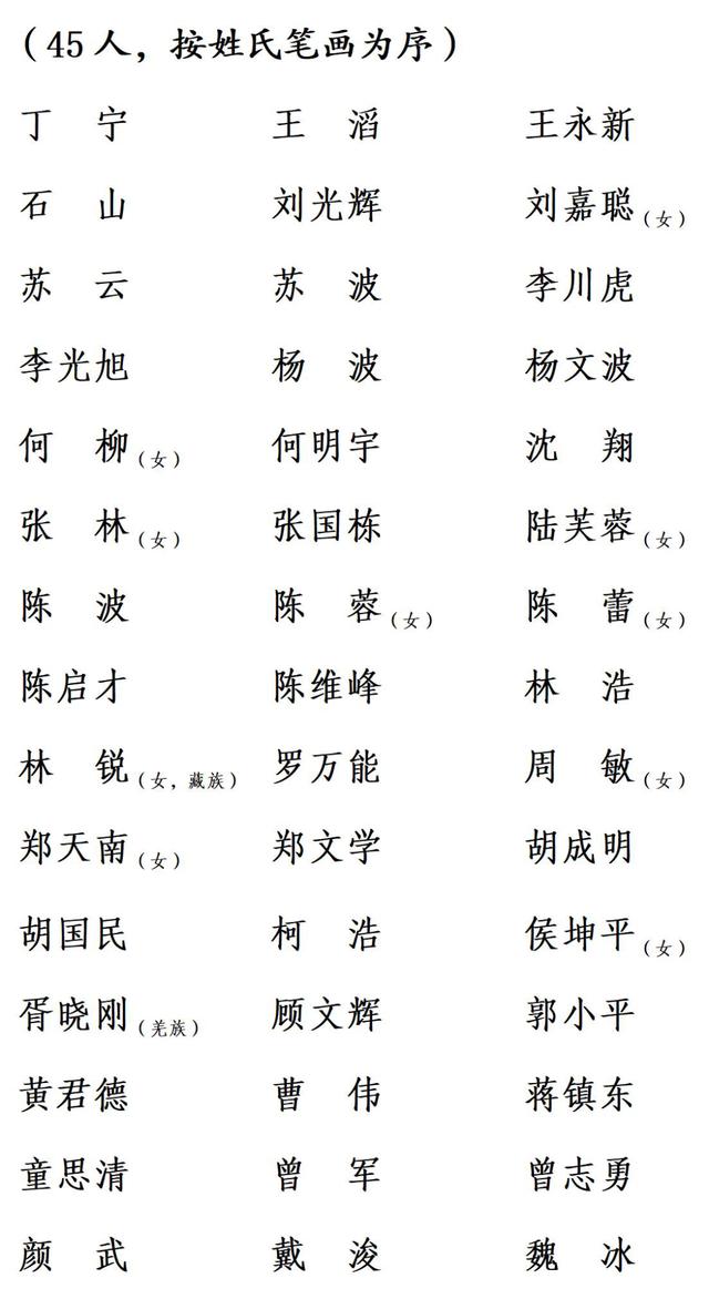 权威发布！成都新一届市委委员、市委候补委员、市纪委委员名单休闲区蓝鸢梦想 - Www.slyday.coM