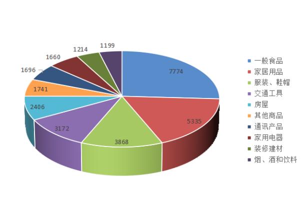 2021年上半年江西省12315投诉情况公布 为消费者挽回经济损失3950余万元休闲区蓝鸢梦想 - Www.slyday.coM