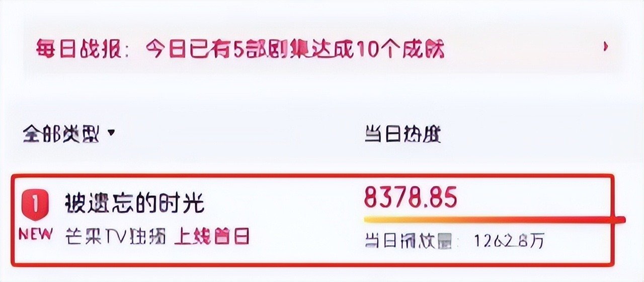 蓝盈莹范丞丞上演姐弟恋,升级版《第八号当铺》有望超越前作?休闲区蓝鸢梦想 - Www.slyday.coM 蓝盈莹范丞丞上演姐弟恋,升级版《第八号当铺》有望超越前作?休闲区蓝鸢梦想 - Www.slyday.coM