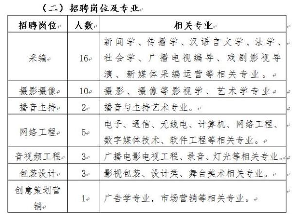 青岛招聘信息_招聘日报|高层次人才网3月18日招聘信息汇总(共100条)