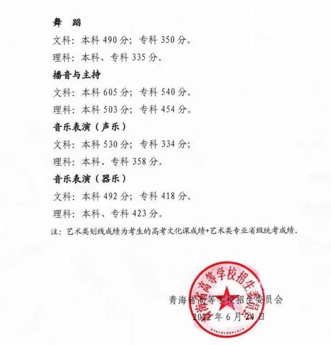 2022青海高考分数线发布：本科一段普通班文史类409分、理工类335分休闲区蓝鸢梦想 - Www.slyday.coM