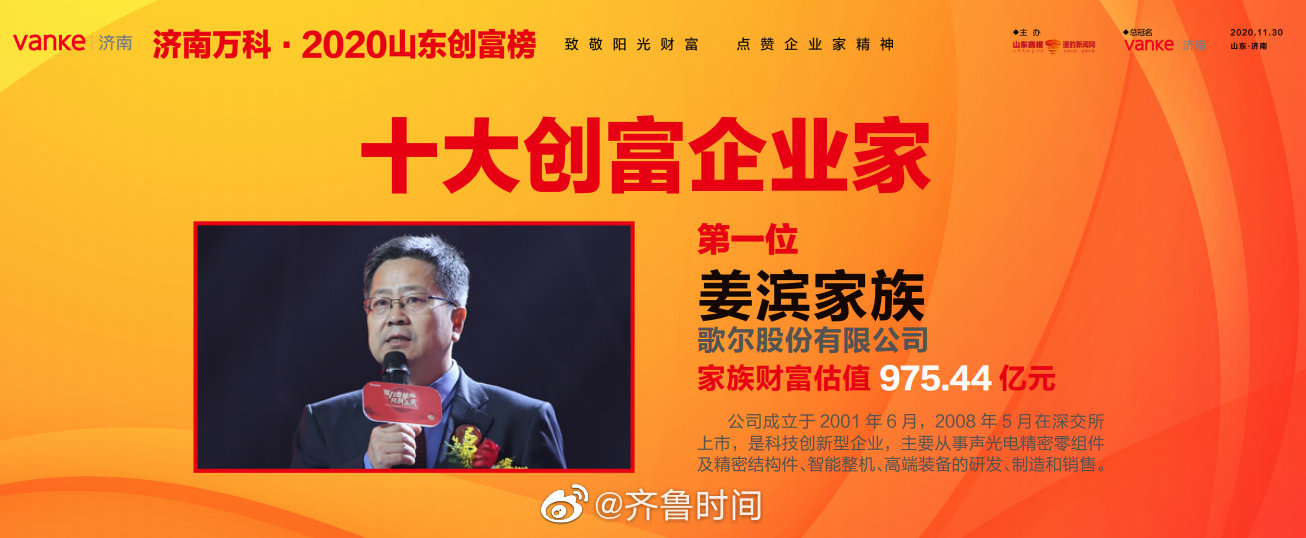 十大创富企业家出炉歌尔股份的姜滨家族首次登顶