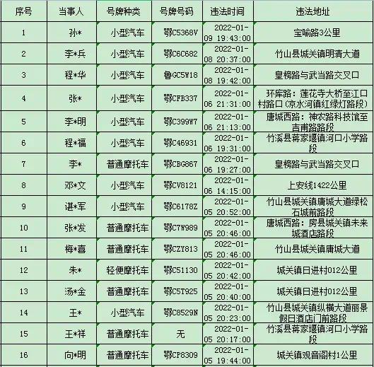 女子聚餐后,被十堰民警当街拦住!成为2022“第一人”!休闲区蓝鸢梦想 - Www.slyday.coM 女子聚餐后,被十堰民警当街拦住!成为2022“第一人”!休闲区蓝鸢梦想 - Www.slyday.coM