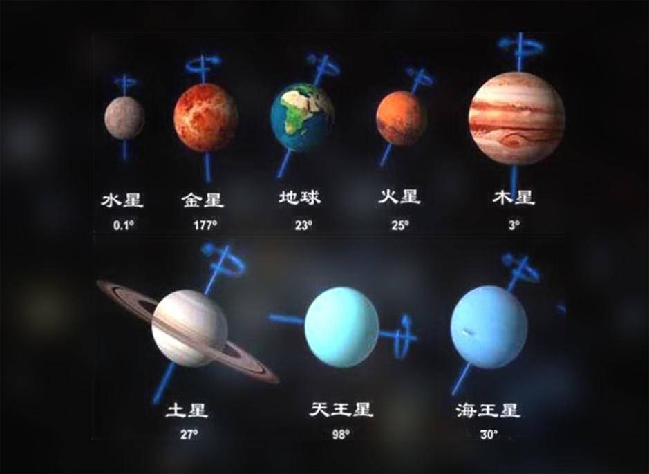 那颗遥远而神秘的行星天王星
