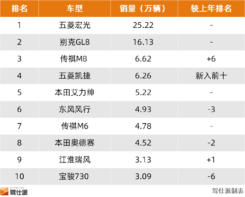 2021灾星频现驾仕十年编年纪