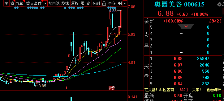 奥园美谷:医美概念火爆再度涨停,未来业绩增长空间值得关注
