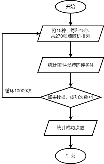 史上最难小游戏“羊了个羊”深度剖析!玩不过去是智商问题吗?休闲区蓝鸢梦想 - Www.slyday.coM 史上最难小游戏“羊了个羊”深度剖析!玩不过去是智商问题吗?休闲区蓝鸢梦想 - Www.slyday.coM