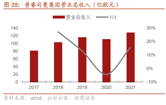 高速线材消费的吐丝品质的如何管理
