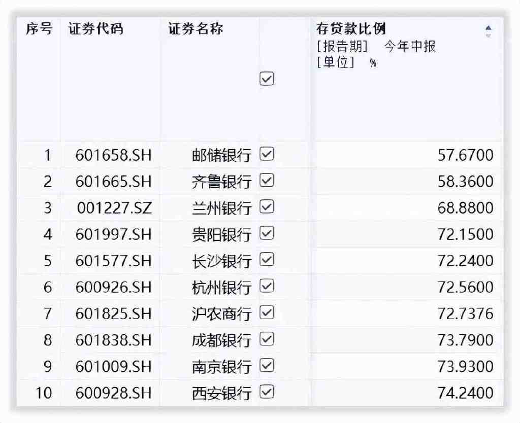 公司研究|齐鲁银行存贷比市场倒数,金融诈骗案影响何时出清