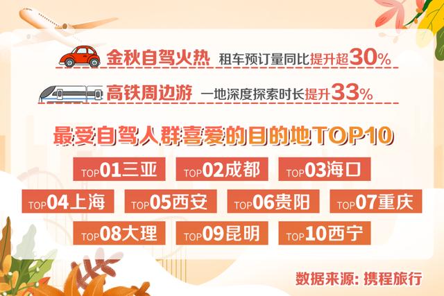 国庆七天国内5.15亿人次出游,成都上榜全国前三!休闲区蓝鸢梦想 - Www.slyday.coM 国庆七天国内5.15亿人次出游,成都上榜全国前三!休闲区蓝鸢梦想 - Www.slyday.coM