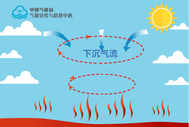 为什么会形成台风