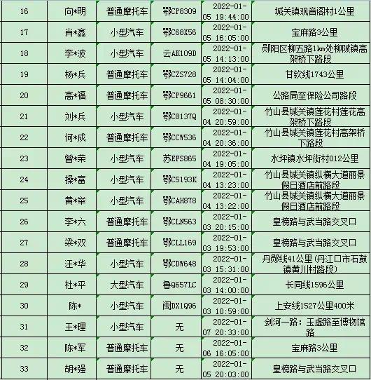 女子聚餐后,被十堰民警当街拦住!成为2022“第一人”!休闲区蓝鸢梦想 - Www.slyday.coM 女子聚餐后,被十堰民警当街拦住!成为2022“第一人”!休闲区蓝鸢梦想 - Www.slyday.coM