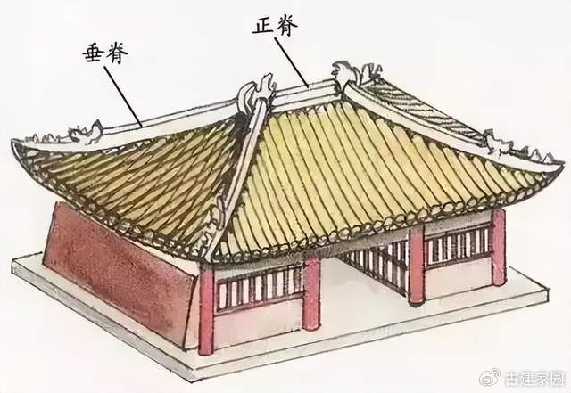 屋脊上的礼制：庑殿顶与中国古代建筑秩序|宫殿建筑|屋顶|等级|结构|重檐_新浪新闻