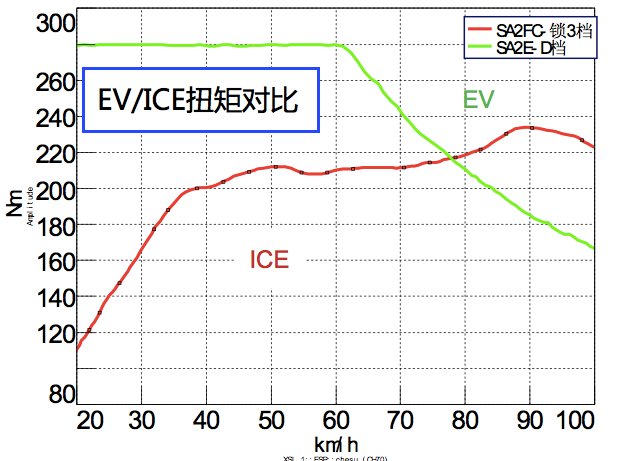 1999的AirPods Pro算啥？比亚迪早就把降噪玩6了