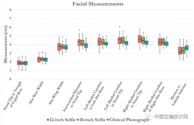 当心自拍照影响心理健康!研究发现:用手机自拍会让你变“丑”休闲区蓝鸢梦想 - Www.slyday.coM 当心自拍照影响心理健康!研究发现:用手机自拍会让你变“丑”休闲区蓝鸢梦想 - Www.slyday.coM