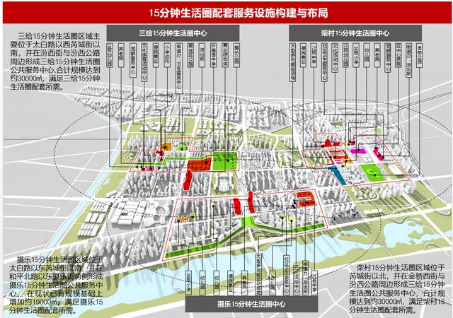 太原市尖草坪区公布三给片区整体规划构筑3个15分钟生活圈圈出居民高