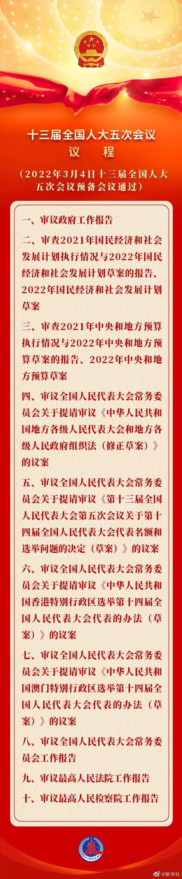 速览！全国人大首场发布会回应这些热点休闲区蓝鸢梦想 - Www.slyday.coM