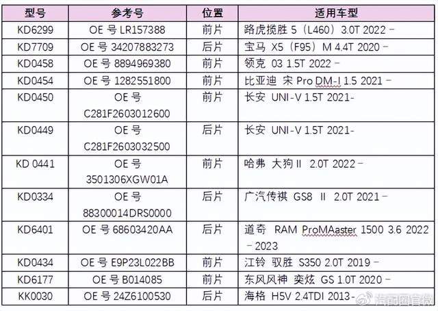 优质产品再升级,滤清器,水泵,润滑油…新品焕新上市|5月新品