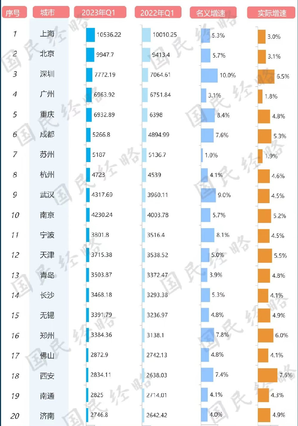一季度经济数据出炉,房地产迎阳春,2023年智慧社区能否再爆发__财经头条