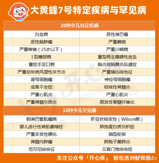 抗癌4年化疗80次，儿童重疾险选对真的很重要休闲区蓝鸢梦想 - Www.slyday.coM