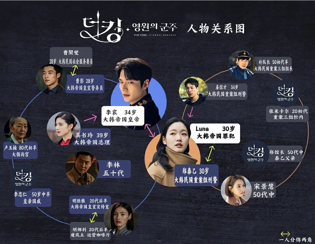 4月又有几部韩剧播出,快来看看你不能错过的新剧!