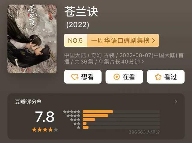 《苍兰诀》完美收官,成毅和杨紫的《沉香重华》口碑也在悄然上升休闲区蓝鸢梦想 - Www.slyday.coM 《苍兰诀》完美收官,成毅和杨紫的《沉香重华》口碑也在悄然上升休闲区蓝鸢梦想 - Www.slyday.coM