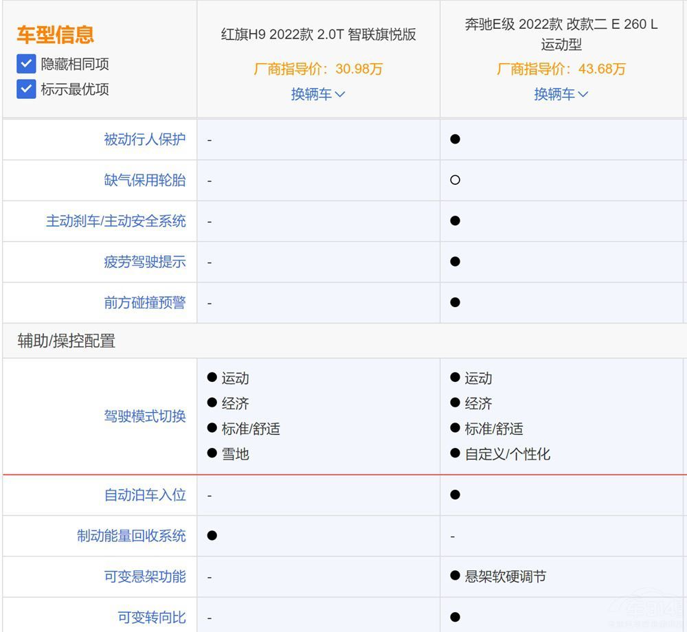 中德中大型豪华旗舰大对决：红旗H9对比奔驰E级谁更有优势