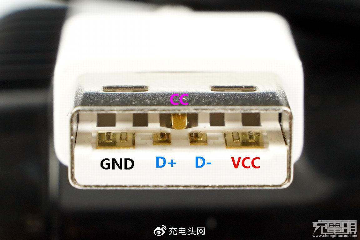 如何看待小米推出120w氮化镓充电器改用usbc接口